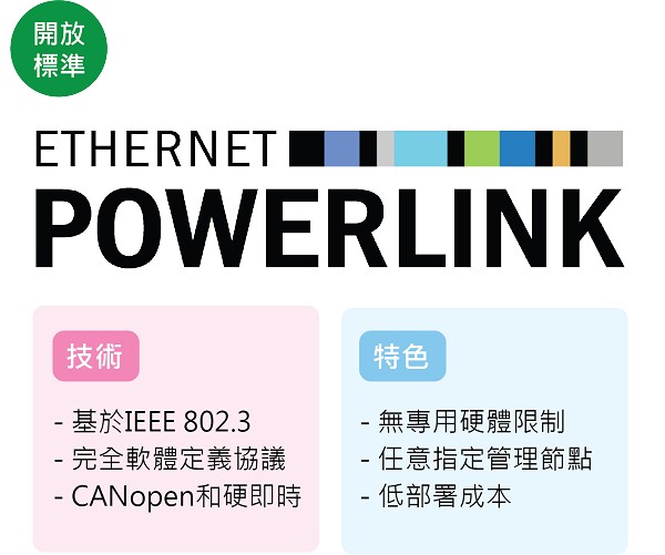 圖5 :  POWERLINK