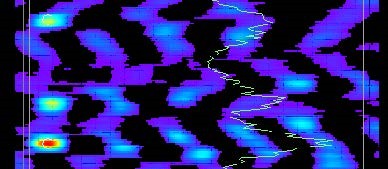 圖四 : 3D壓力/時間/位置圖形，白圈內為洩漏點 （source：ATMOS／大翰科技）