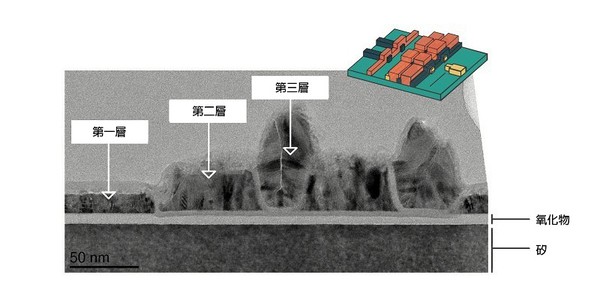 圖三 : 半導體量子位元的控制電路範例：圖中的閘極堆疊具備兩個可以束縛量子位元的量子點。