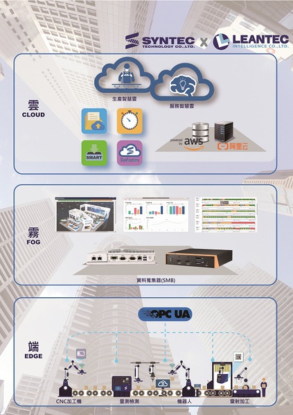 圖3 : 近年來新代持續推廣的「新代雲(Syntec Cloud)」服務，也是推動企業克服痛點，更樂意數位轉型的一大誘因。(source：新代)