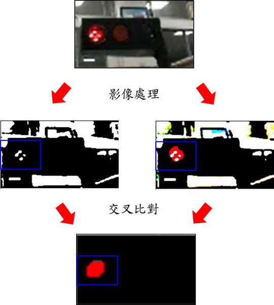 圖18 : 影像處理結果