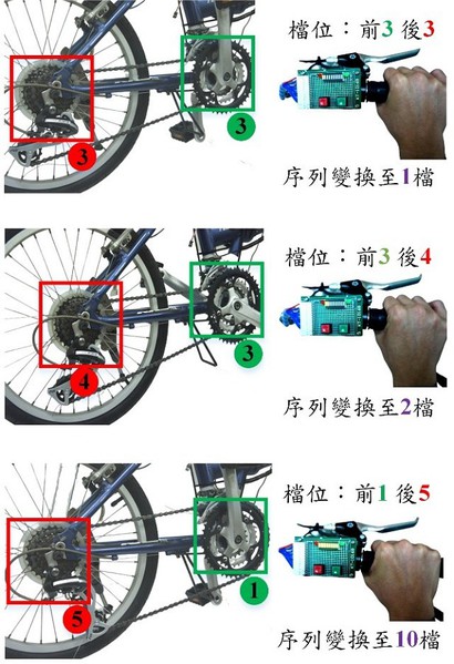 圖十五 : 序列變速圖