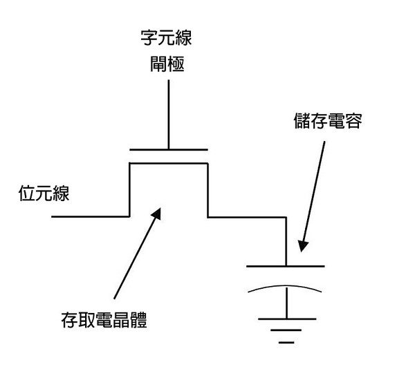 圖一 : DRAM位元格的示意圖