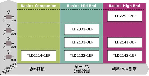 圖七 : LITIX Basic+ 系列概觀