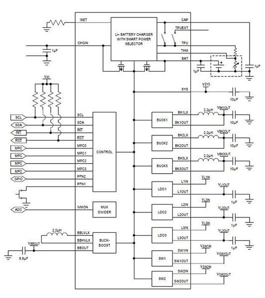 圖二 : Maxim Integrated的MAX2034功能架構