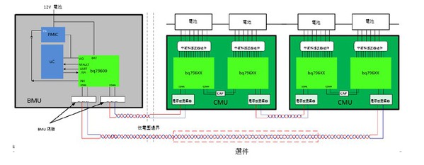 圖2 : 採用德州儀器BQ796XX電池監測器系列的菊鏈配置範例