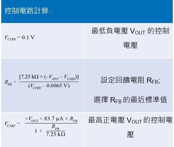 圖8 : 四象限轉換器協助電路計算