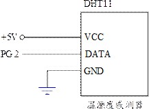 圖3 : 溫溼度感測器之控制電路圖