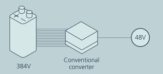 圖4 : 從高壓電池去耦 轉換至48V電源  (註:常規轉換器產生48V電壓時，該轉換器的較低頻寬不能像以前那樣快速輸出功率，而且還會在不必要的穩壓級中耗損更多能量。)