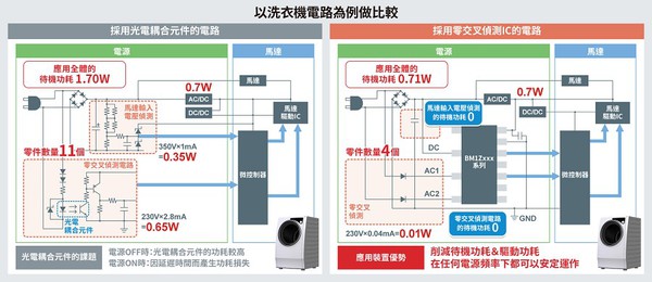 圖三 : 以洗衣機電路為例做比較