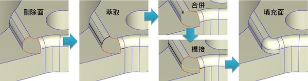 圖2 : 新幾何工具的應用範例