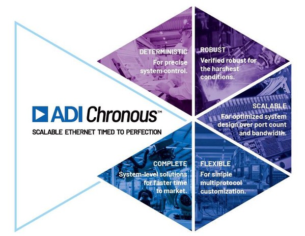 圖6 : 的工業乙太網路解決方案ADI Chronous