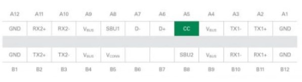 圖三 : USB Type-C插頭針腳佈局，CC針腳A5高亮顯示。（source：通用序列匯流排Type-C線纜和連接器規格2.0版；2019年8月）