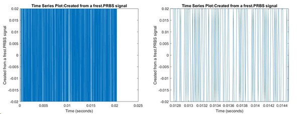 圖4 : 左：PRBS訊號；右：放大檢視。