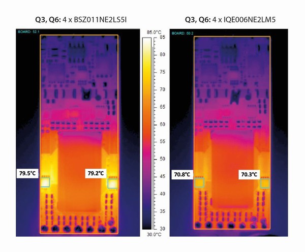 圖4 : HSC 在 450 W 使用 48 V 輸入，在Tamb =攝氏24度和 v=3.3 m/s 條件下的熱行為：(a) 使用 BSZ011NE2LS5I、(b) 使用 IQE006NE2LM5