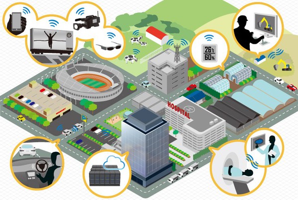 圖一 : 5G為基礎的物聯網應用場景。（source：anritsu.com）