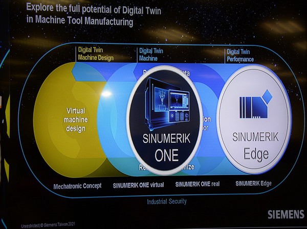 圖3 : 西門子除了提供數位原生CNC控制器SINUMERIK ONE，將協助工具機業者大幅加快開發流程、生產製程及上市時間，使得生產效能極大化！（souce：西門子）