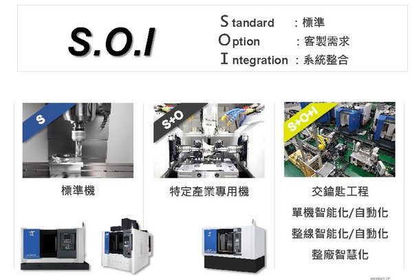 圖4 : 東台精機除了銷售標準單機外，目前服務項目還向上衍生至SI，以協助系統整合機電設備、MES等，都是工業電腦廠商所不及。（souce：東台精機）