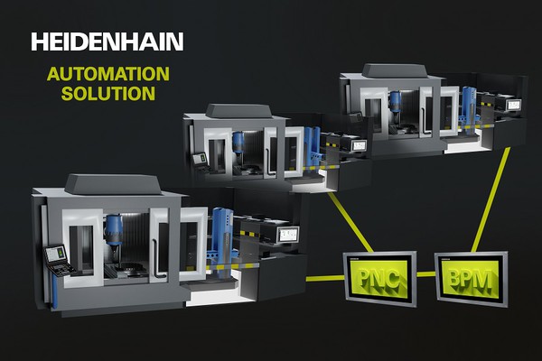 圖3 : 透過海德漢PNC數控系統，以完整硬軟體供應商的解決方案提供自動化模組系統配套，以實現自動化加工生產程序。（source：storage.googleapis.com）