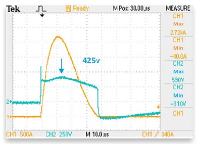 圖9 : 有P2300MEL + V20E130P的3kA 8/20（無240v AC耦合）