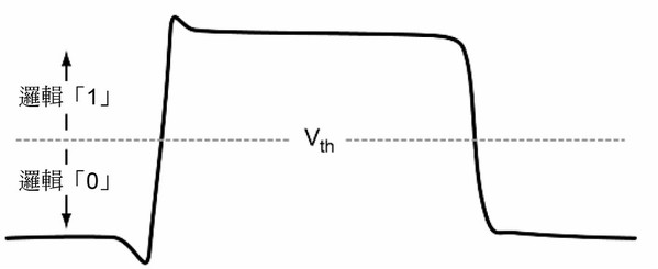 圖二 : 邏輯分析儀可用於決定臨界電壓相對的邏輯值。（source：tektronix.com）