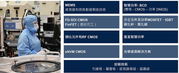 圖二 : ST的技術差異化基礎。