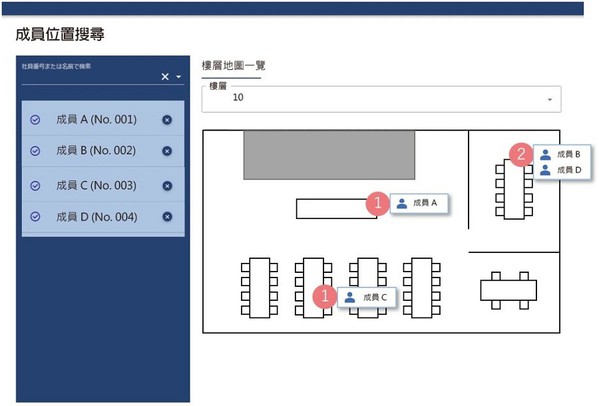 圖三 : 利用Beacon定位來獲得特定區域內是否有成員駐在。(source：三菱DCS；作者整理)