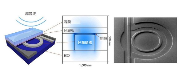 圖三 : 愛美科光學機械超音波感測器的掃描式電子顯微鏡影像與截面圖。