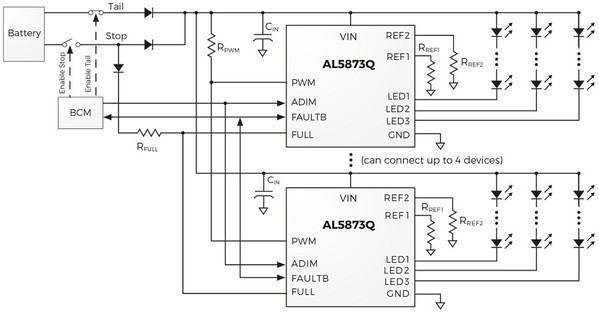 圖三 : 典型汽車 LED 產品應用