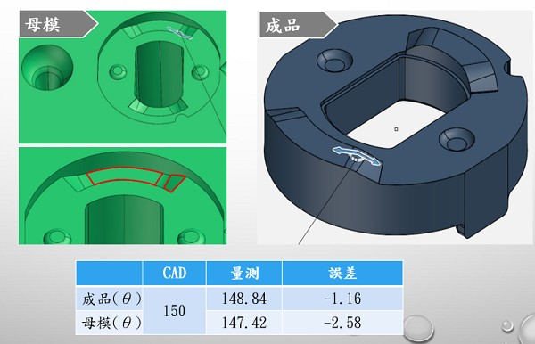 圖14 : 精密模具放電加工C處的檢測結果