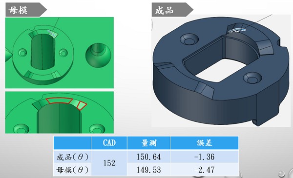 圖15 : 精密模具放電加工D處的檢測結果