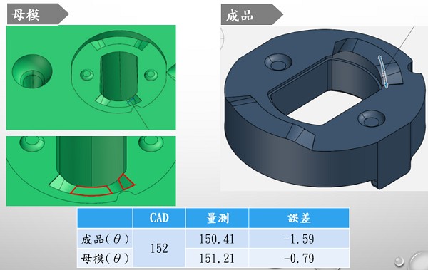 圖16 : 精密模具放電加工E處的檢測結果