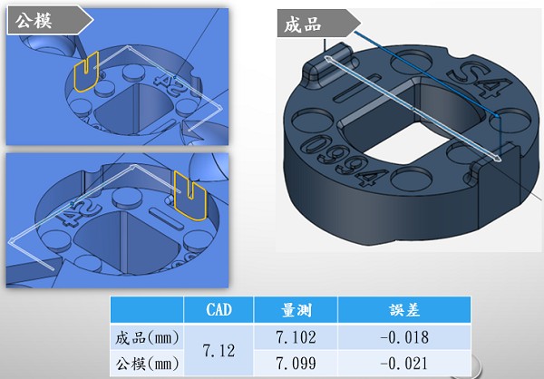 圖18 : 精密模具放電加工G處的檢測結果