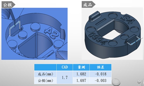 圖19 : 精密模具放電加工H處的檢測結果