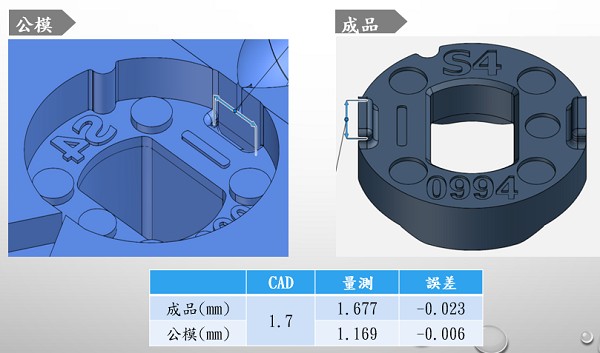 圖20 : 精密模具放電加工I處的檢測結果