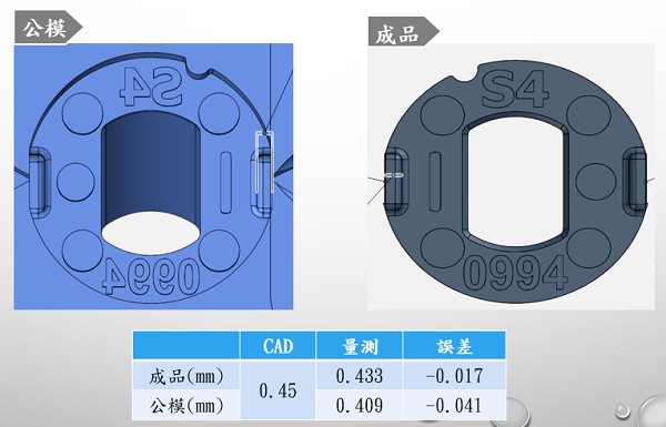 圖21 : 精密模具放電加工J處的檢測結果