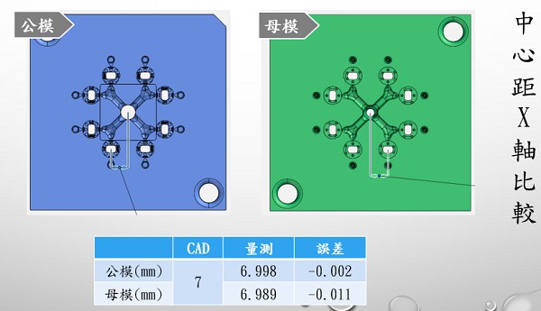 圖22 : 精密模具放電加工K處的檢測結果