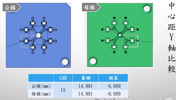 圖23 : 精密模具放電加工L處的檢測結果