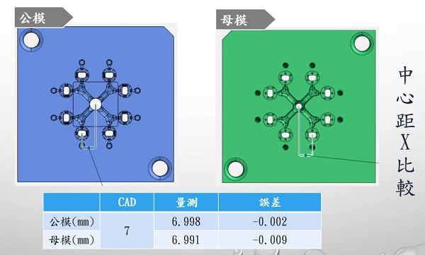 圖7 : 精密模具線切割加工C處的檢測結果