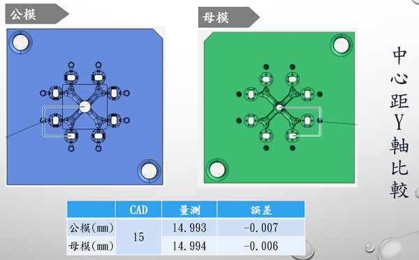 圖8 : 精密模具線切割加工D處的檢測結果