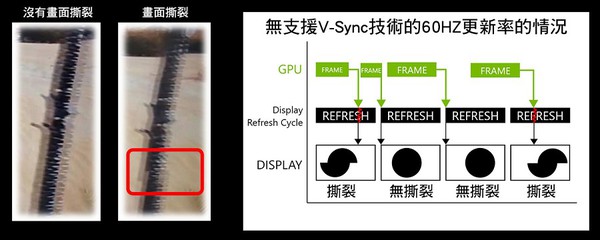 圖三 : 遊戲中的畫面撕裂的情形。（source：微星電腦）