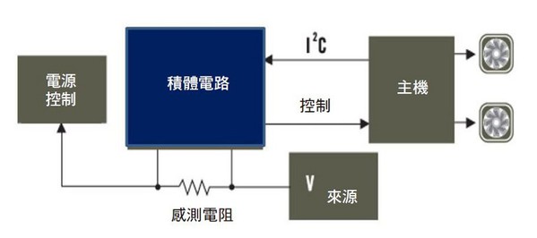 圖一 : 主機處理器和類比電流感測器