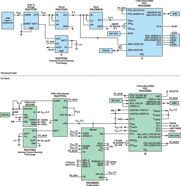 圖一 : 1-Wire TWS充電盒和耳機系統架構