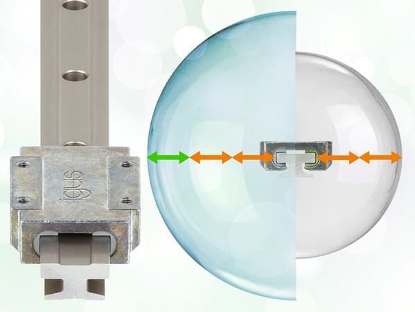 圖4 : igus新開發的iglidur E3能確保減少線性傳動系統40%的摩擦。（source：igus GmbH）