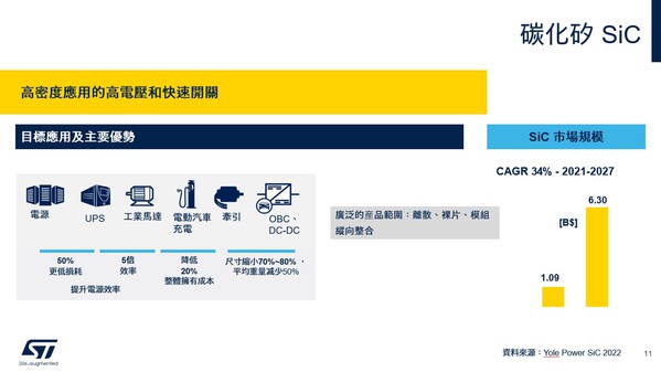 圖十一 :   碳化矽