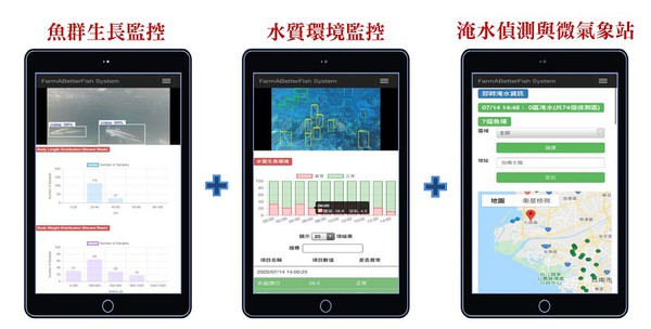 圖六 : 透過AIoT技術即時把取得的數據資料上傳至雲端進行分析，再把數據視覺化，並以手機APP的形式，讓業者從手機上就能夠在第一時間掌握魚場情況。（source：海盛科技）