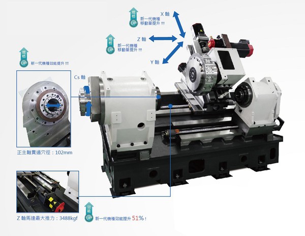 圖5 : 雙主軸多工車銑複合機。(Source：台灣瀧澤科技)