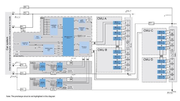 图一 : 使用TPL的800V HVBMS架构