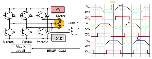 圖2 :  6步梯形控制波形（source：Onsemi）