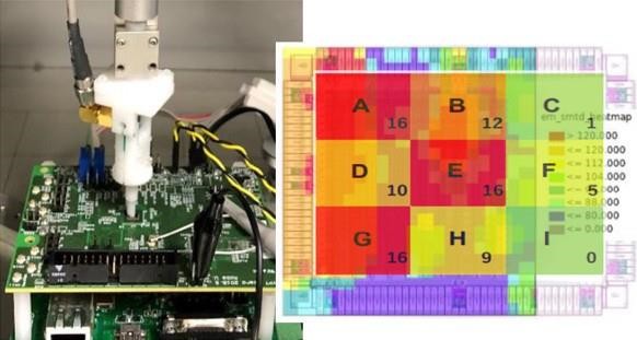 圖五 : 使用Ansys RedHawk-SC Security模擬的側通道發射與實驗室電磁探頭的結果相符。